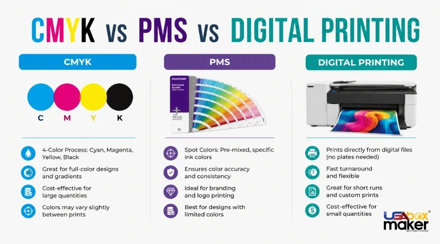 Type Of Printing